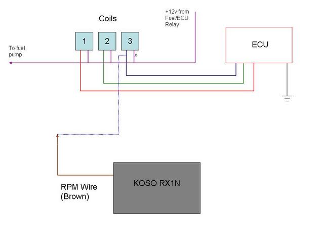 Koso tacho wiring